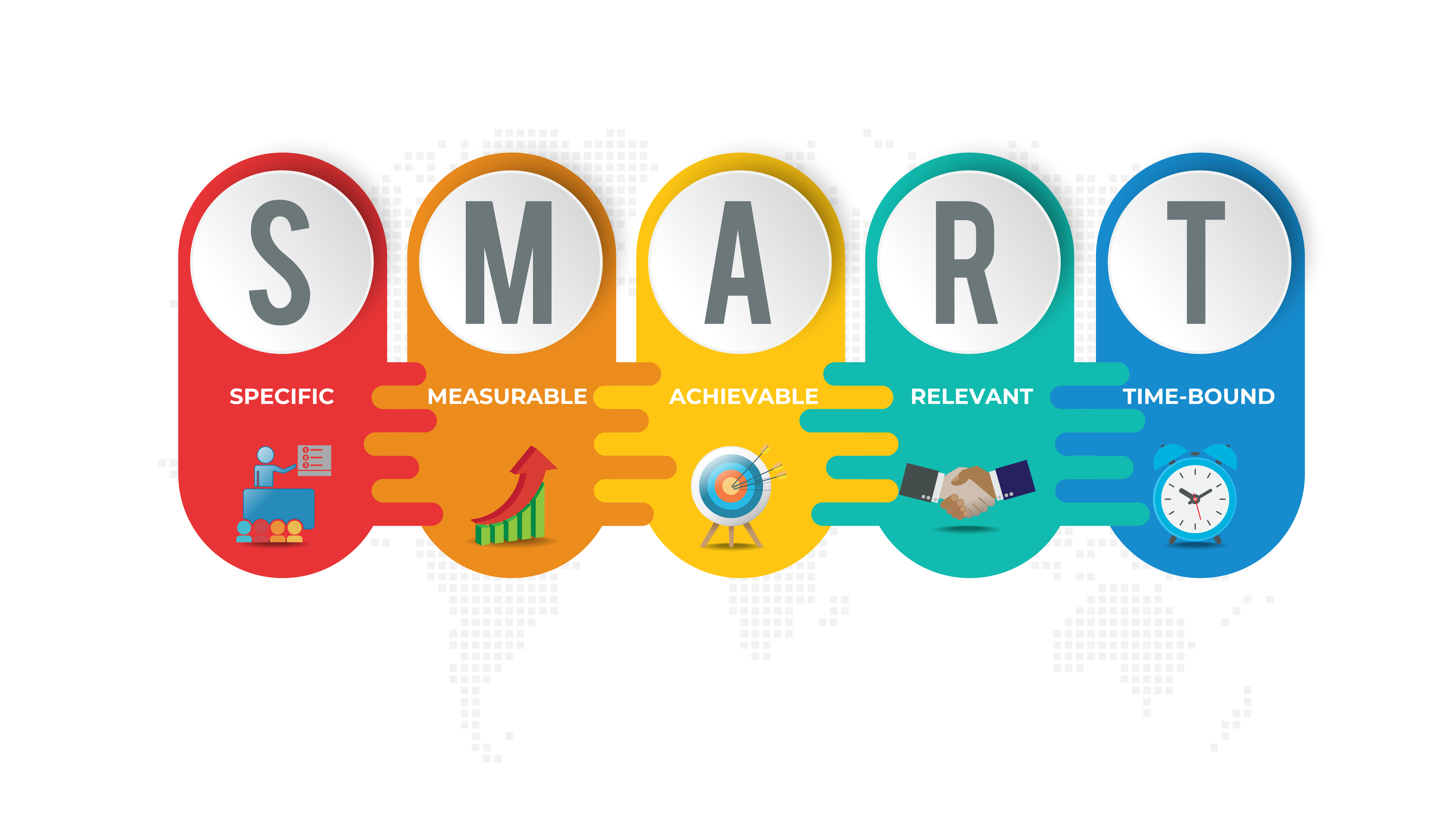 Visual infographic explaining SMART Goals - Goals Have to be Specific, Measurable, Achievable, Realistic, and Time-Bound